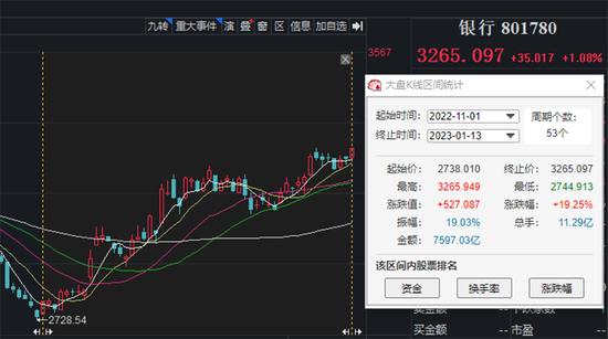 招行:10万亿!银行股,反击!