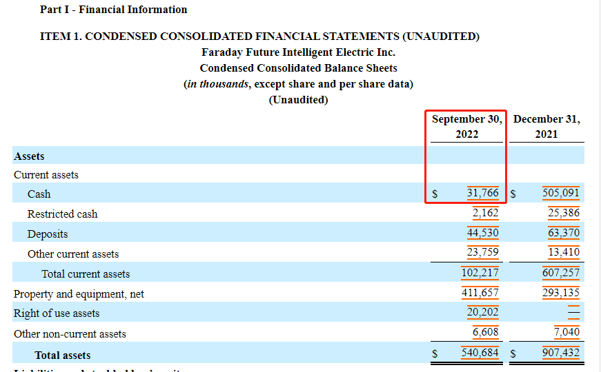 贾跃亭造车8年：FF融资20亿美元账面仅剩3000万，量产4次“跳票”，订单、生产能力遭疑