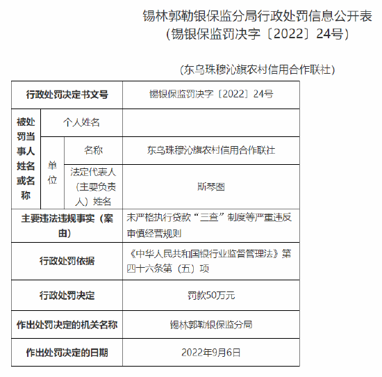 未严格执行贷款“三查”制度等严重违反审慎经营规则 东乌珠穆沁旗农信社及多名责任人合计被罚185万元
