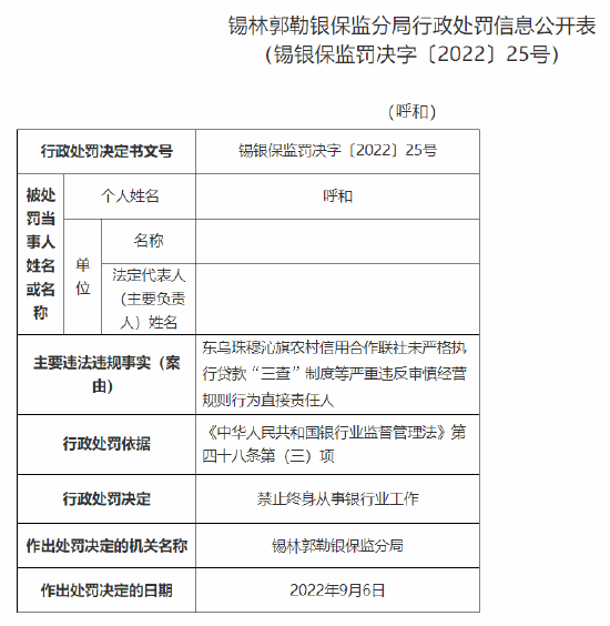 未严格执行贷款“三查”制度等严重违反审慎经营规则 东乌珠穆沁旗农信社及多名责任人合计被罚185万元