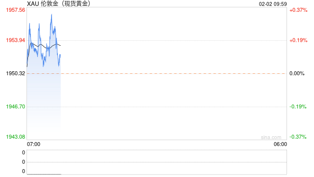 贵金属：美联储如期加息并暗示紧缩周期即将结束 美元和美债收益率回落贵金属大幅走高