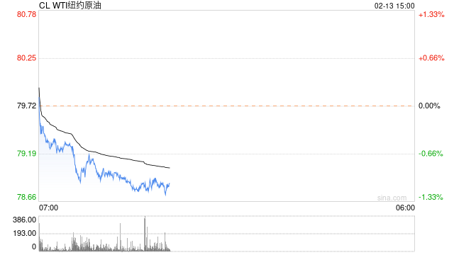 大商所：做好东北亚原油期货上市可行性研究