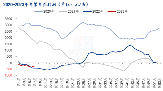 Mysteel解读：猪价连涨 背后推手是谁