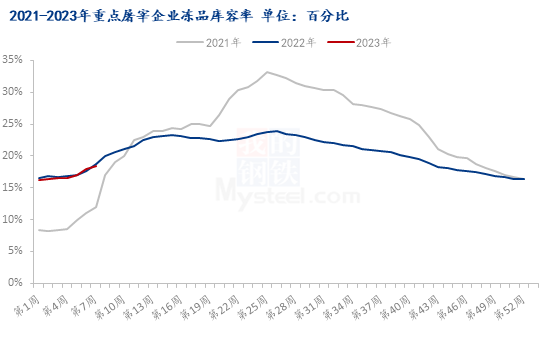 Mysteel解读：猪价连涨 背后推手是谁