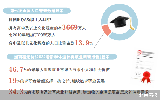 银发族就业求解供需壁垒