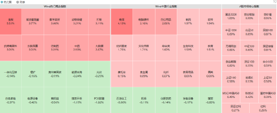 股指期货：房市3月或迎来小阳春，中期仍需视经济基本面修复情况而定