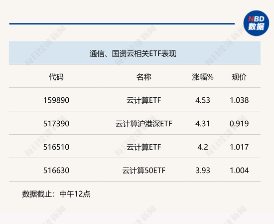 行业风向标 | 《数字中国建设整体布局规划》发布，通信行业需求迎来蜕变
