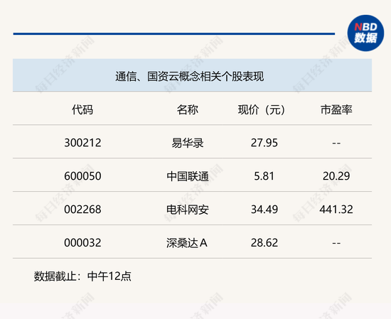 行业风向标 | 《数字中国建设整体布局规划》发布，通信行业需求迎来蜕变