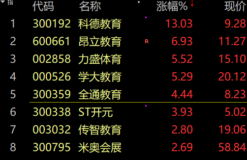 刚刚，中字头大牛市！600亿闪崩跌停，股民：把卖单撤一撤！