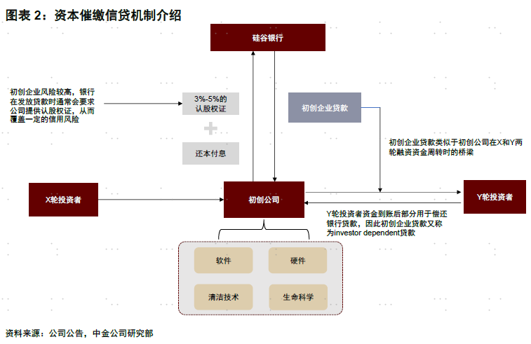 中金评硅谷银行倒闭：导致大面积债务危机的可能性不高