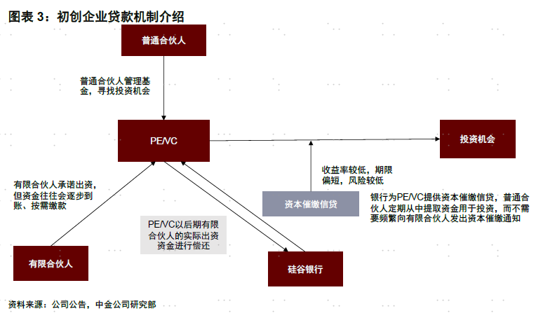 中金评硅谷银行倒闭：导致大面积债务危机的可能性不高
