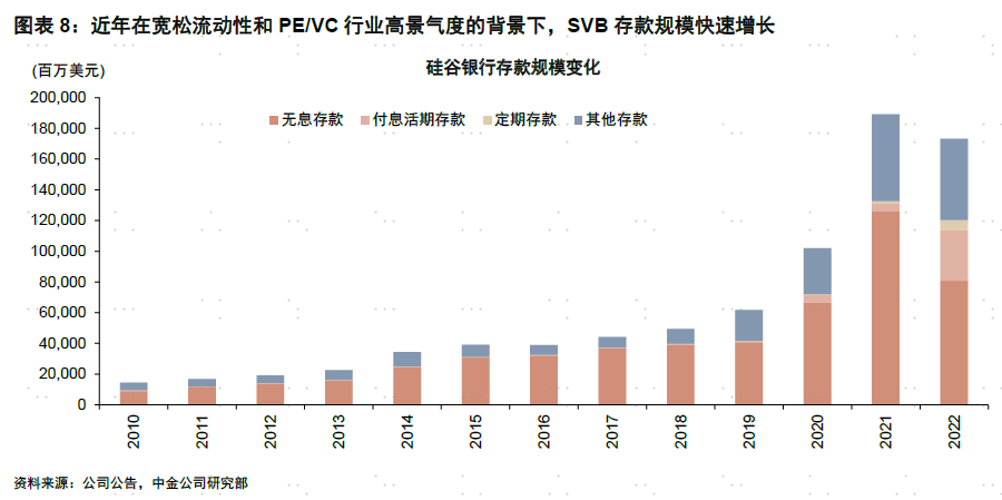 中金评硅谷银行倒闭：导致大面积债务危机的可能性不高