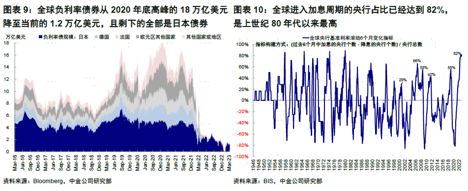 中金评硅谷银行倒闭：导致大面积债务危机的可能性不高