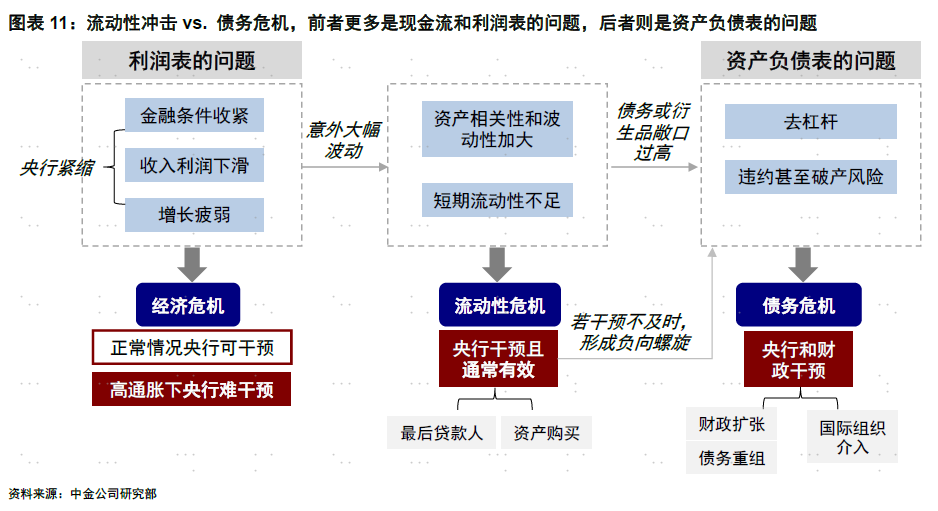 中金评硅谷银行倒闭：导致大面积债务危机的可能性不高