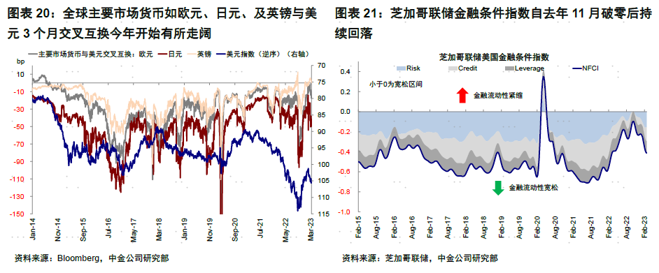 中金评硅谷银行倒闭：导致大面积债务危机的可能性不高