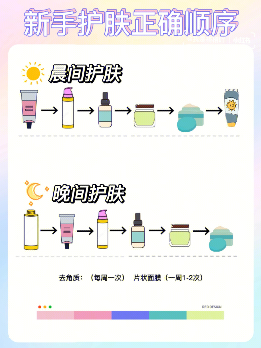 {娛樂城}(正确的护肤顺序七步早晚)