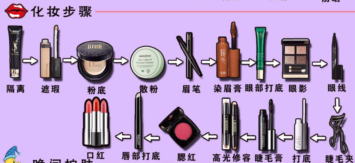 {娛樂城}(正确的护肤顺序七步早晚)
