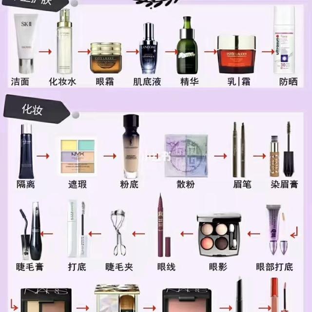 {百家樂}(怎么护肤才是正确的方法)