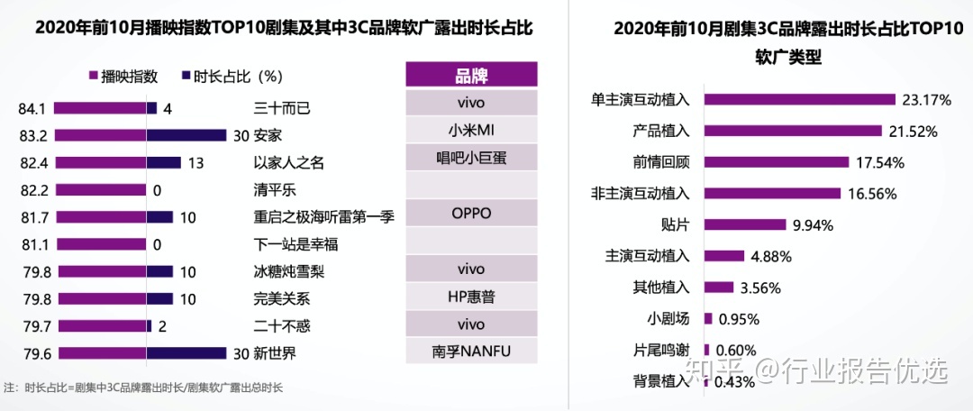 {百家樂}(消费电子3c行业是指哪些)