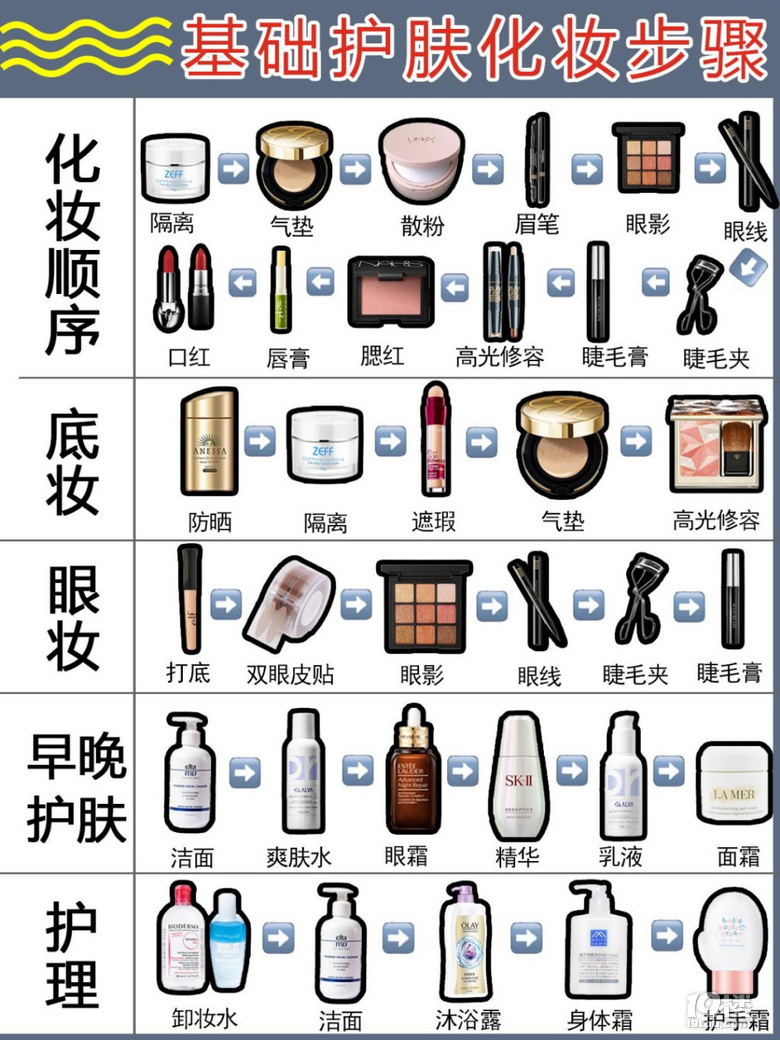 {娛樂城}(全套护肤品的正确使用顺序)