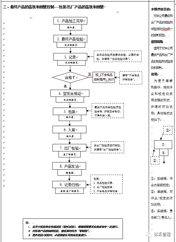{賭波}(企业变革的3C原则指的是)