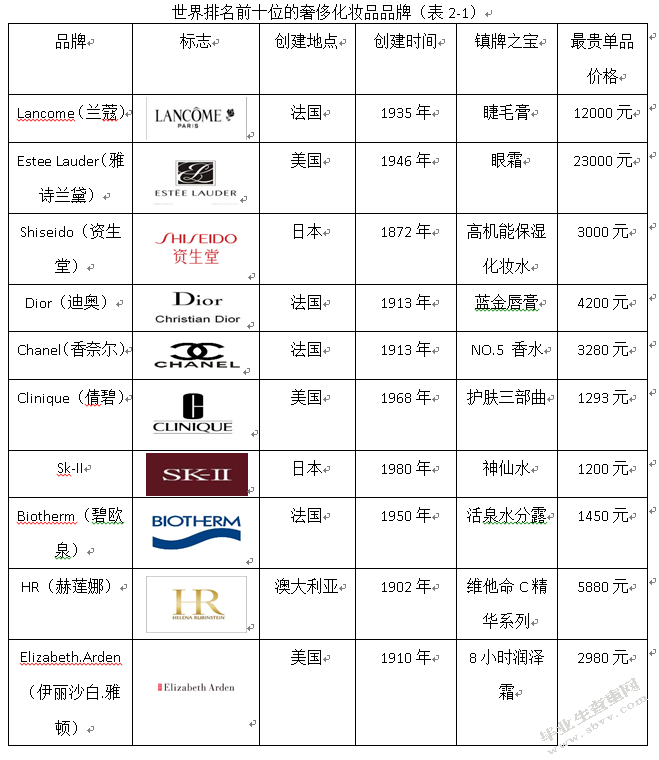 {Online Casino}(中国排名前十的护肤品品牌)