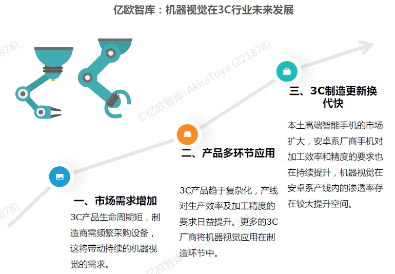 {賭馬}(外贸3c产品的前景怎么样)