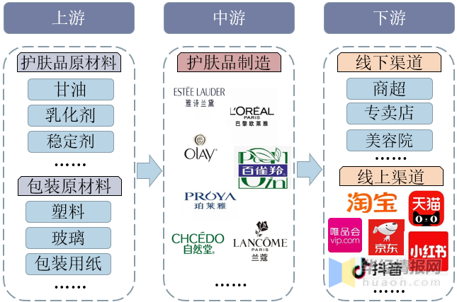 {京世博娛樂}(美容产品批发软件)