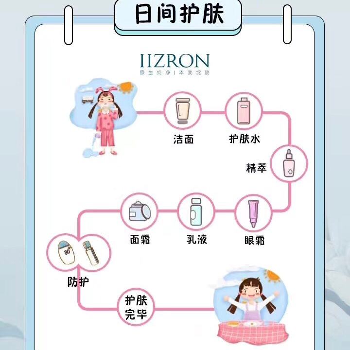 {京世博娛樂}(护肤品顺序怎么用水乳精华面霜)